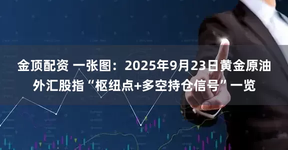 金顶配资 一张图：2025年9月23日黄金原油外汇股指“枢纽点+多空持仓信号”一览